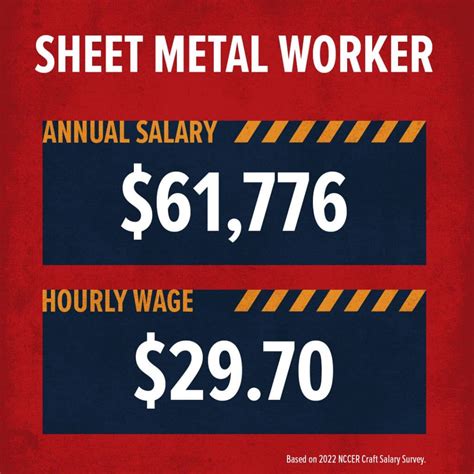 how much do sheet metal workers make in california|sheet metal local 18 wages.